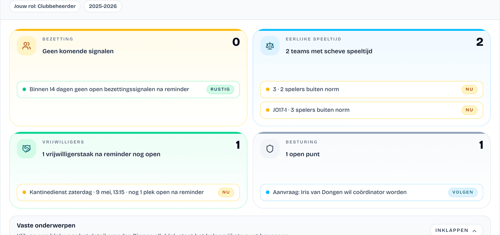 Ingezoomde FairCoach clubmonitor met signaleringskaarten voor bezetting, speeltijd, vrijwilligers en besturing.